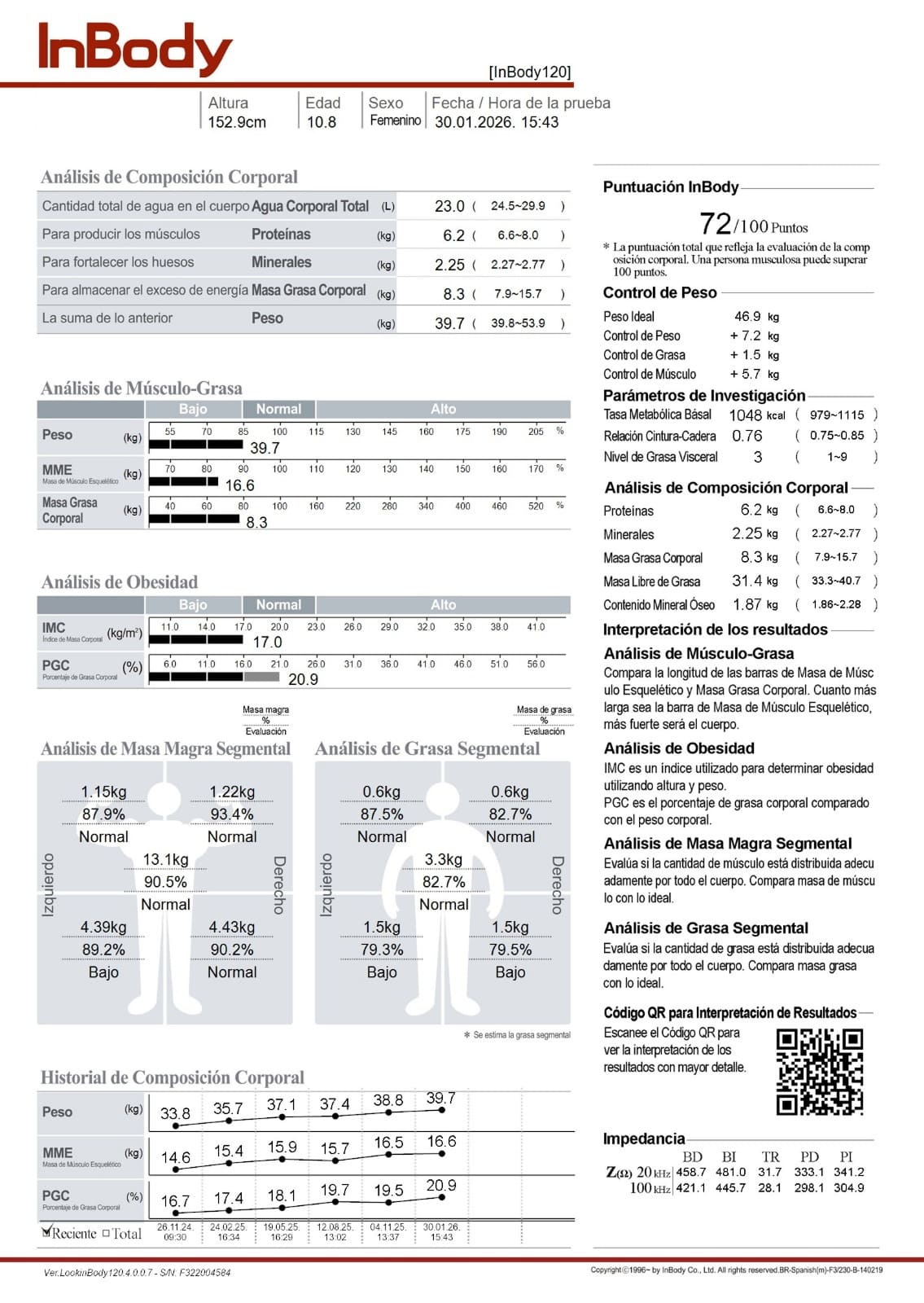 Análisis de composición corporal con InBody e impedancia bioeléctrica